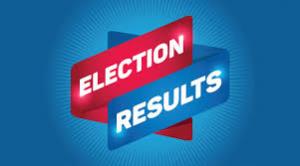 Election results Poster