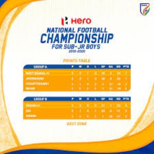 National finals Zone B Poster