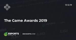 Esports Mania Game Awards 2019 Poster
