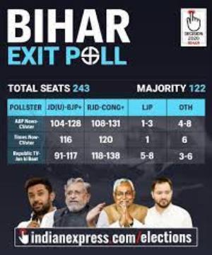 Mahabharat/Exit Poll Bihar Elections Poster